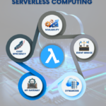 Serverless Computing