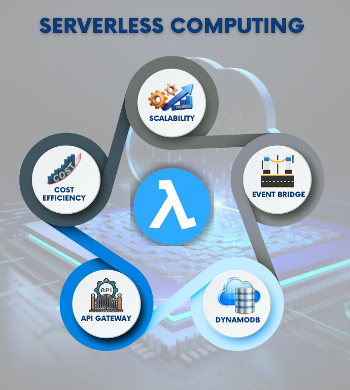 Serverless Computing