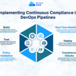 Continuous Compliance