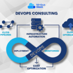 DevOps Consulting Services