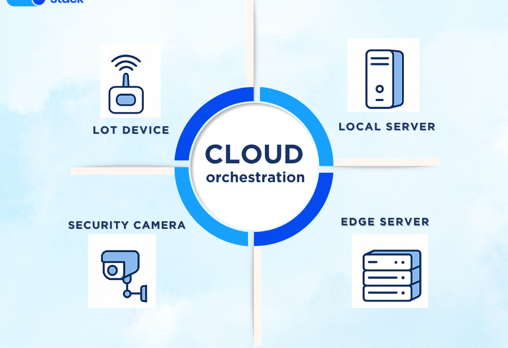 Exploring Edge Computing and Its Impact on Cloud Strategies
