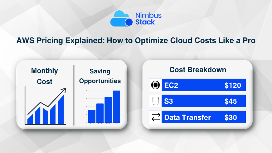 AWS Pricing Explained: How to Optimize Cloud Costs Like a Pro