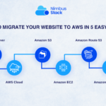 How to Migrate Your Website to AWS in 5 Easy Steps