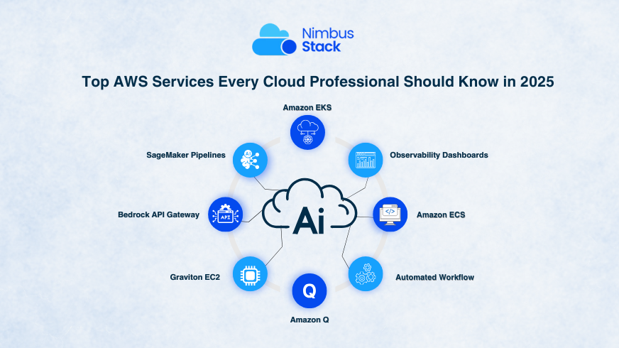 Top AWS Services Every Cloud Professional Needs 2025
